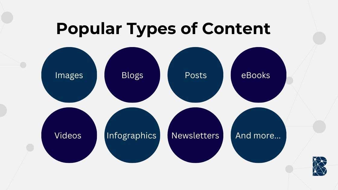 Popular types of content in marketing and list of 7 of the -images, blogs, posts, ebooks, videos, infographics, newsletters.